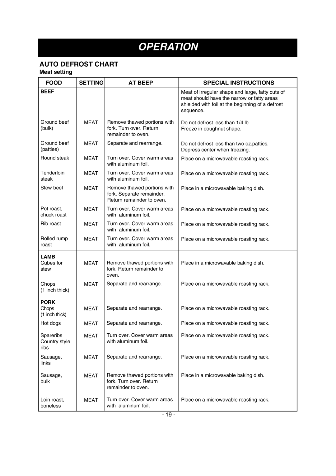 LG Electronics LMV1635SB, LMV1635SW Auto Defrost Chart, Food Setting AT Beep Special Instructions, Beef, Lamb, Pork 