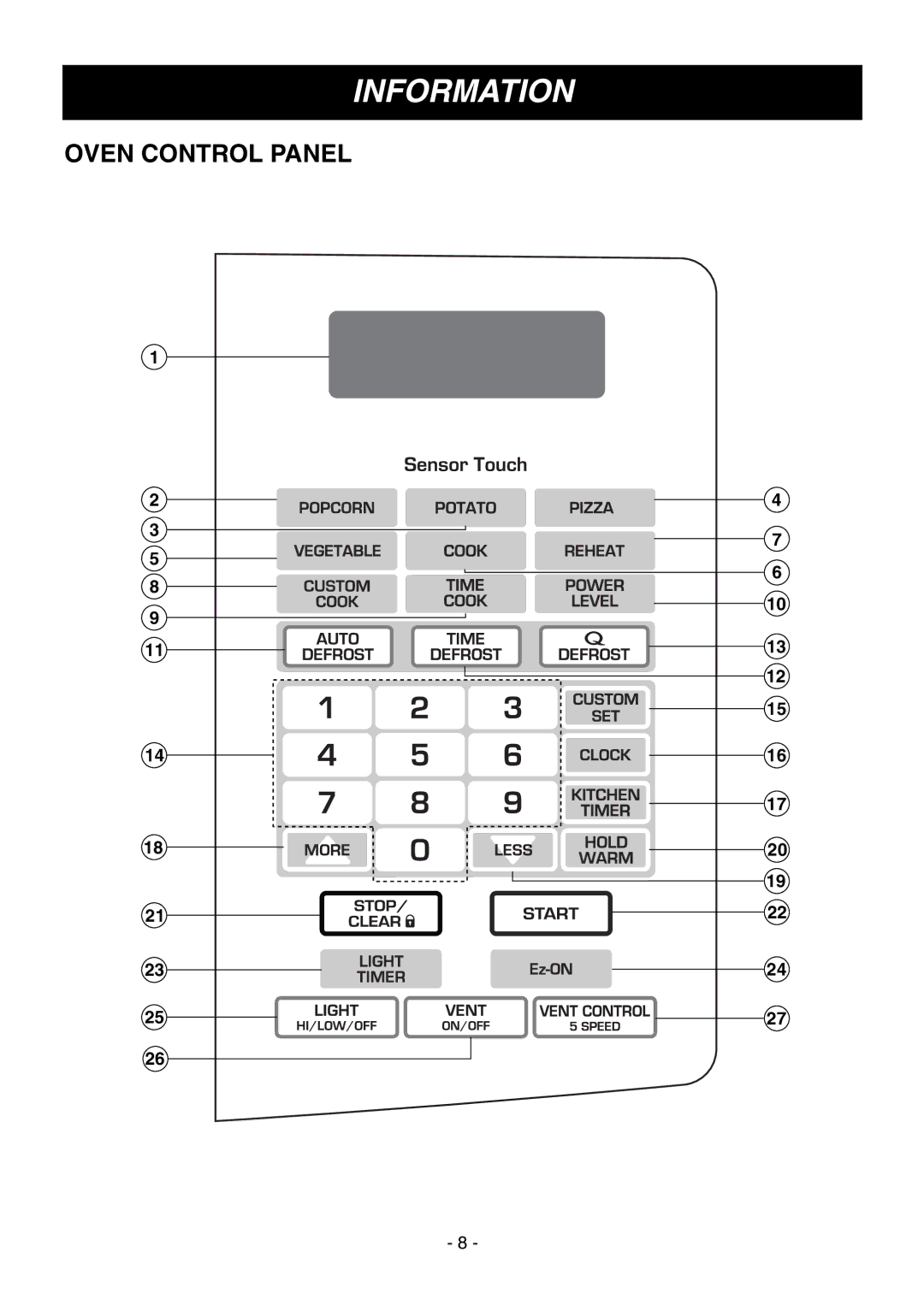 LG Electronics LMV1645ST, LMV1645SW, LMV1645SBQ owner manual Oven Control Panel 