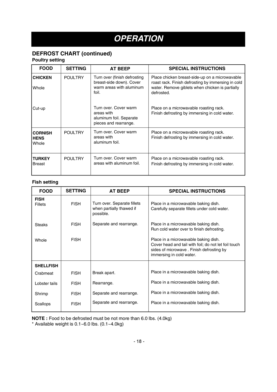 LG Electronics LMV1680DW, LMV1680DB owner manual Defrost Chart, Poultry, Fish 