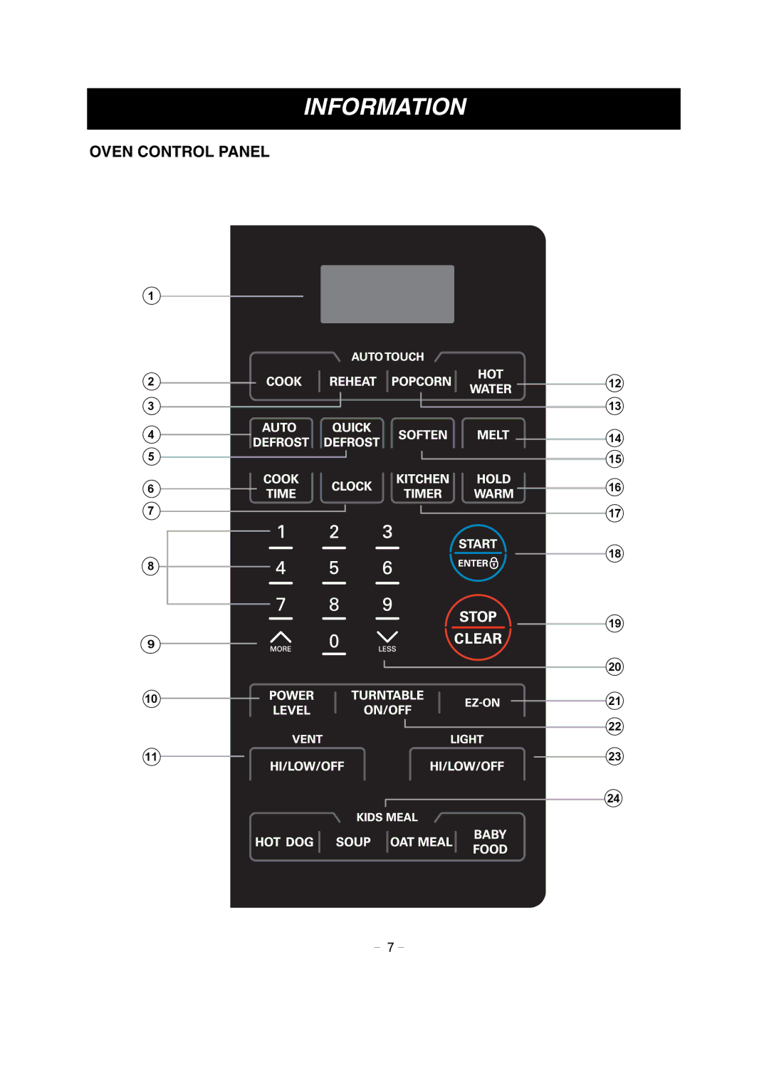 LG Electronics LMV1680DB, LMV1680DW owner manual Oven Control Panel 