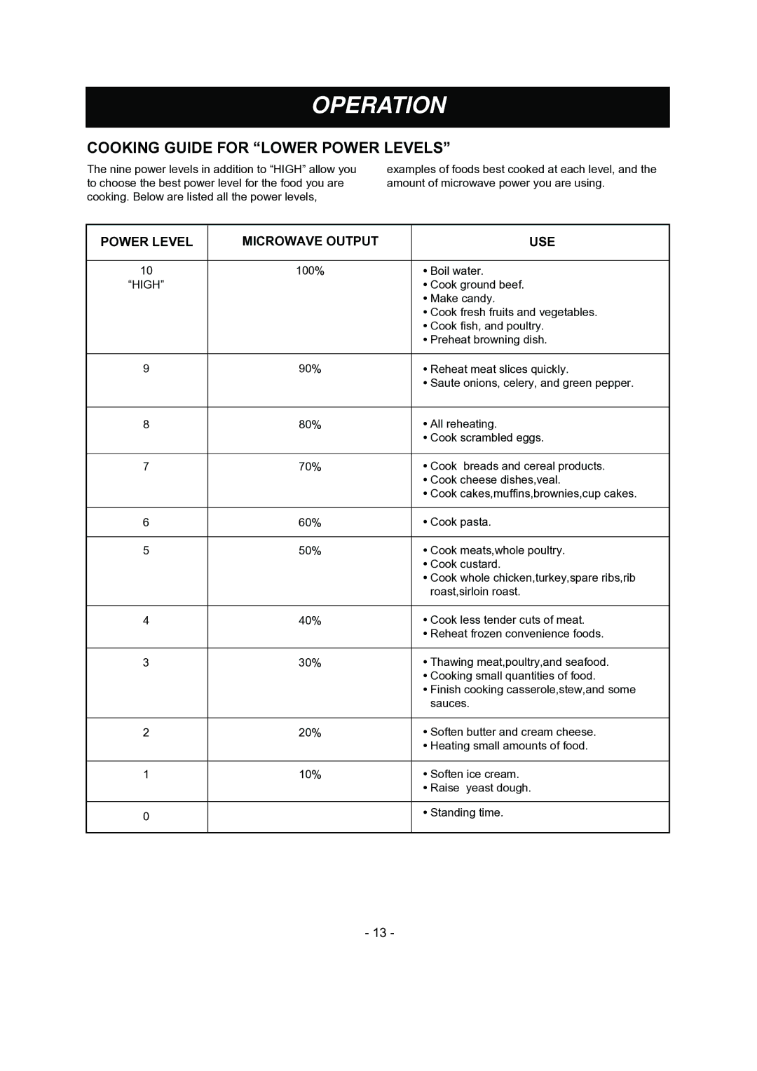 LG Electronics LMV1681SW, LMV1681SB manual Operation, Cooking Guide for Lower Power Levels, Power Level Microwave Output USE 