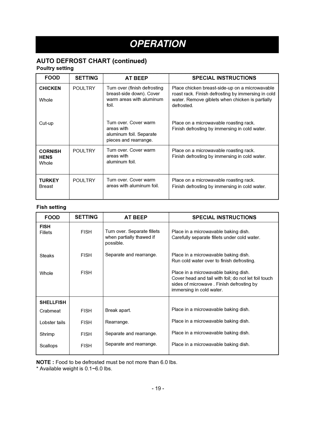 LG Electronics LMV1681SW, LMV1681SB, 1SS6LMV1 8 manual Chicken, Cornish, Hens, Turkey, Fish, Shellfish 