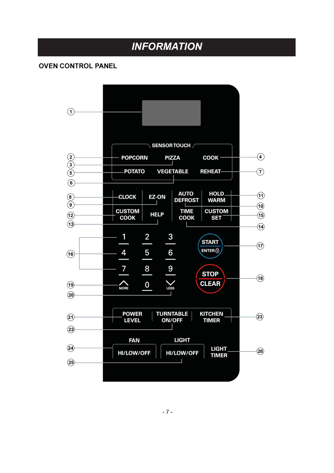 LG Electronics LMV1681SW, LMV1681SB, 1SS6LMV1 8 manual Oven Control Panel 