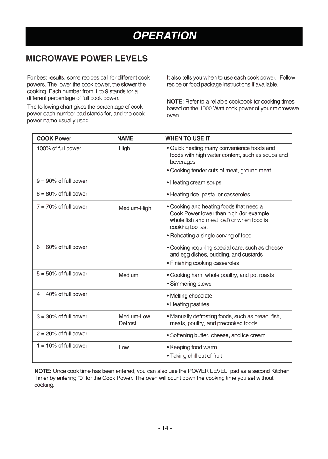 LG Electronics LMV1683ST manual Microwave Power Levels, Cook Power, Name When to USE IT 