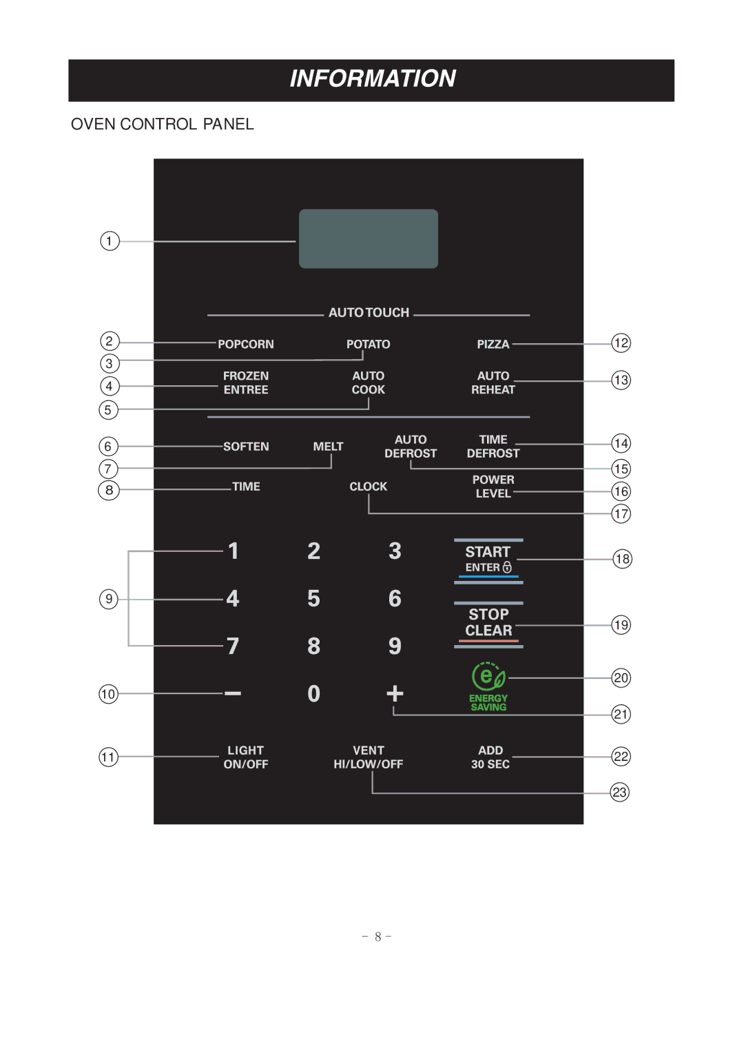 LG Electronics LMV1683ST manual Information 