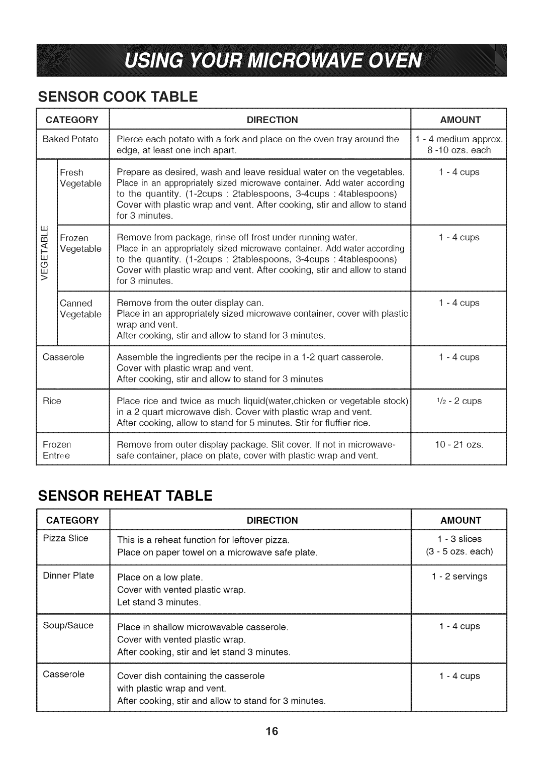 LG Electronics LMV1813SB, LMV1813ST, LMV1813SW owner manual Sensor, Cook Table, Reheat Table, Amount 