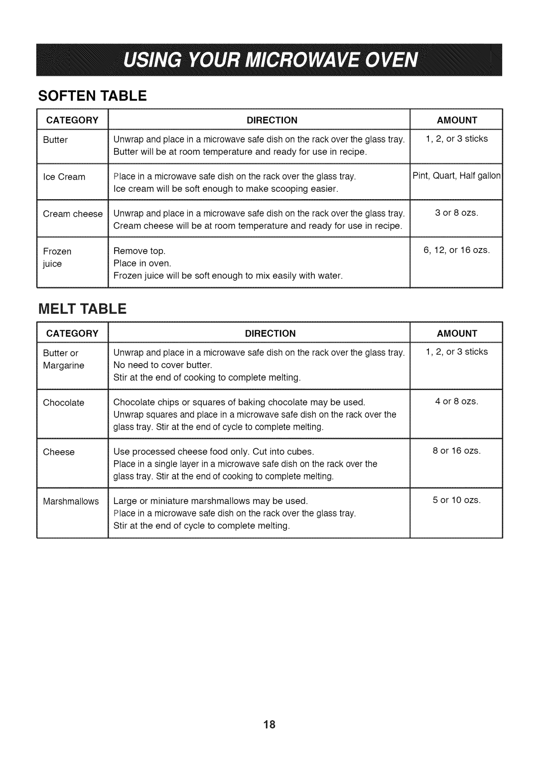 LG Electronics LMV1813ST, LMV1813SB, LMV1813SW owner manual Soften Table, Melt Table 