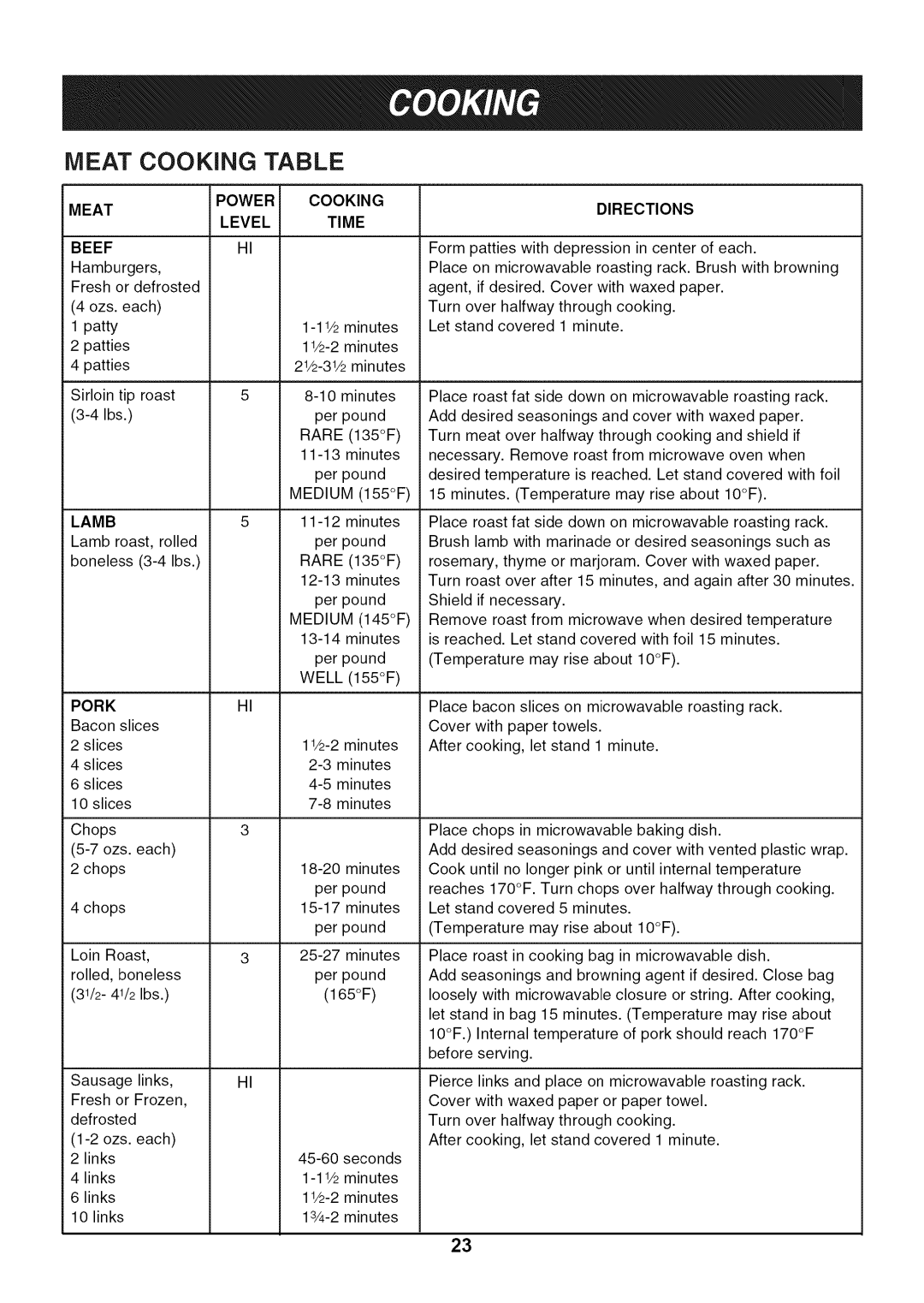 LG Electronics LMV1813SW, LMV1813ST, LMV1813SB owner manual Meat Cooking Table, Beef, Lamb 