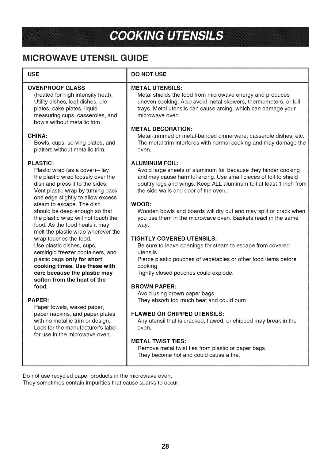 LG Electronics LMV1813SB, LMV1813ST, LMV1813SW owner manual Microwave Utensil Guide, Use, Food, Paper, Do not USE 