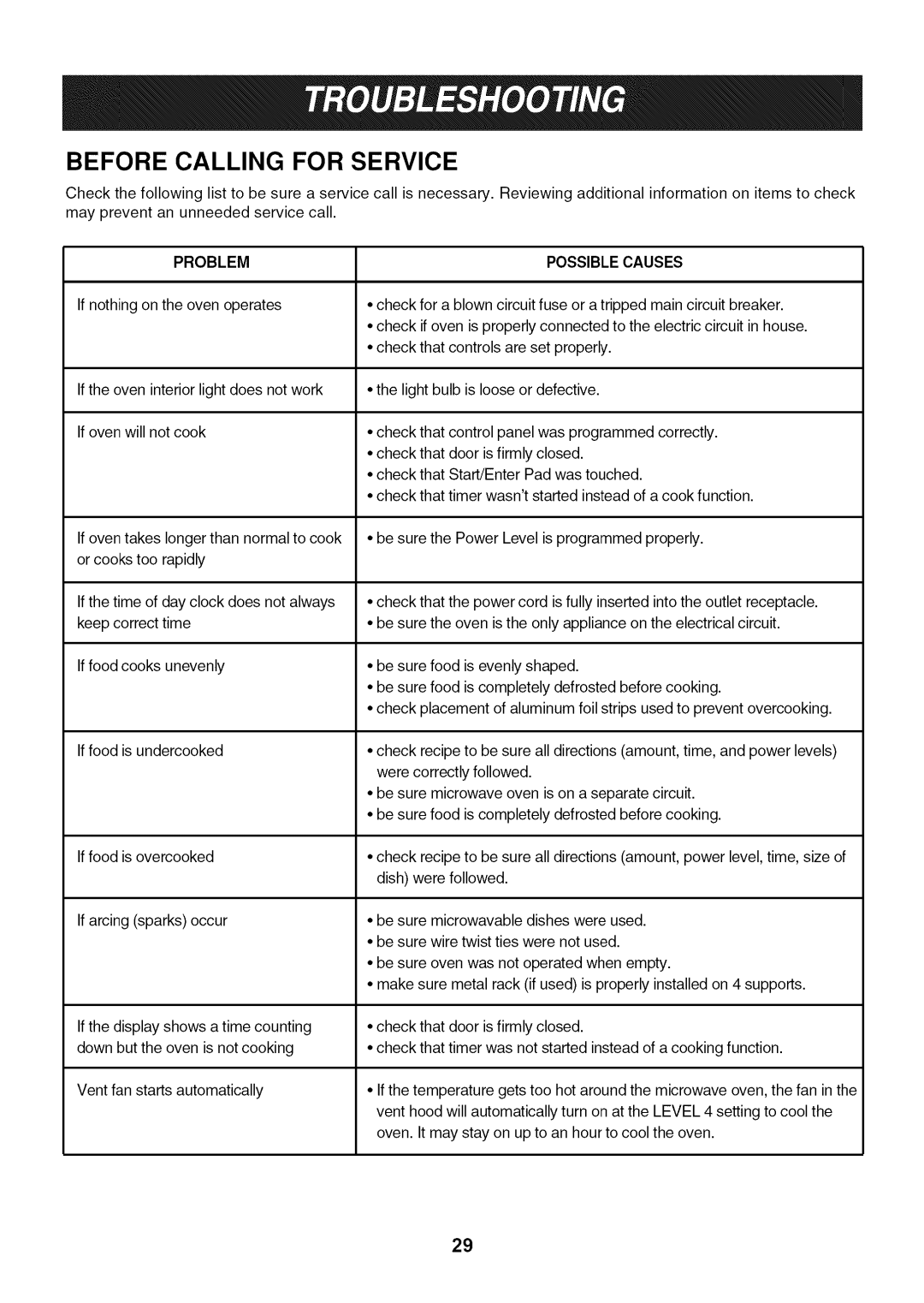 LG Electronics LMV1813SW, LMV1813ST, LMV1813SB owner manual Before Calling for Service, Problem Possible Causes 