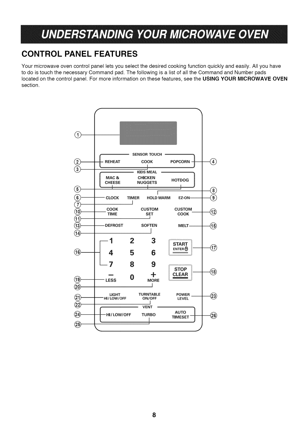 LG Electronics LMV1813SW, LMV1813ST, LMV1813SB owner manual Control Panel Features, Start 