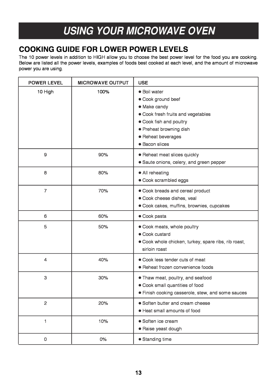 LG Electronics LMV1813SB, LMV1813ST Cooking Guide For Lower Power Levels, Using Your Microwave Oven, Microwave Output 