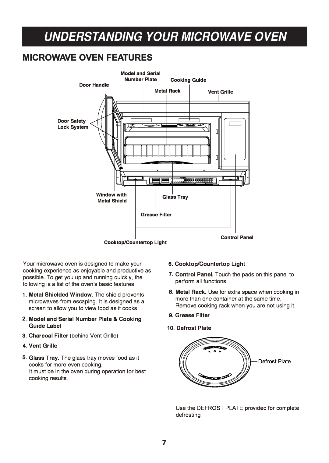 LG Electronics LMV1813SB, LMV1813ST Understanding Your Microwave Oven, Model and Serial Number Plate & Cooking Guide Label 