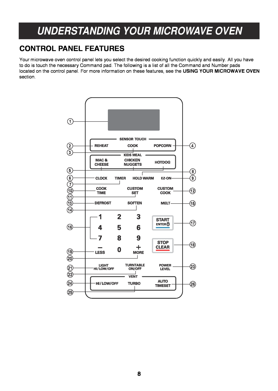 LG Electronics LMV1813SW, LMV1813ST, LMV1813SB owner manual Control Panel Features, Understanding Your Microwave Oven 