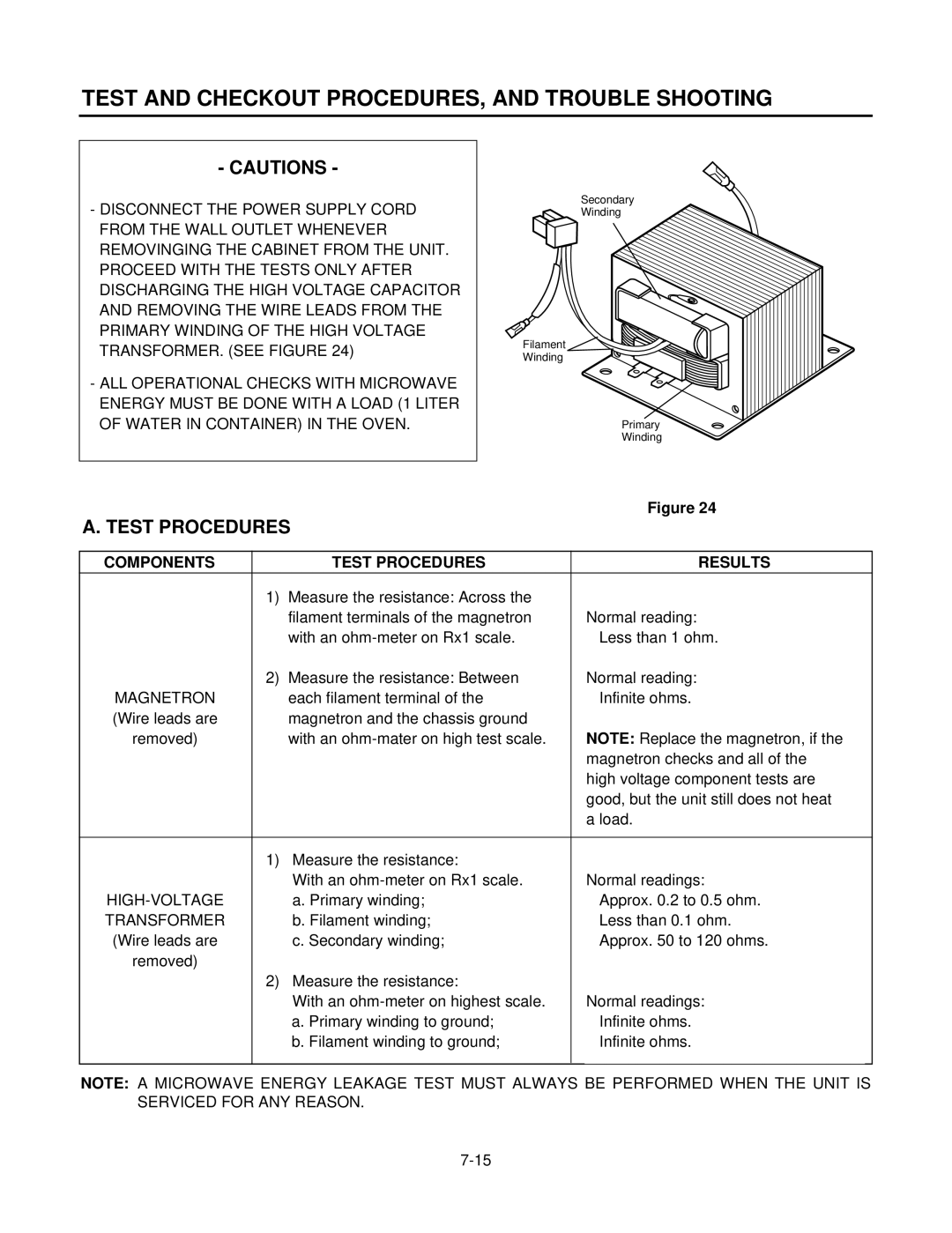 LG Electronics MV1825SW, LMV1825SBQ service manual Test and Checkout PROCEDURES, and Trouble Shooting, Test Procedures 