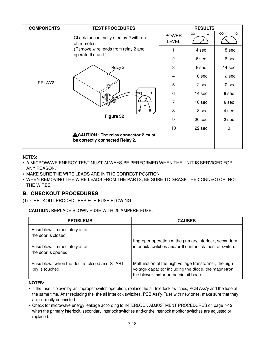 LG Electronics MV1825SW, LMV1825SBQ service manual Checkout Procedures, Power Level 