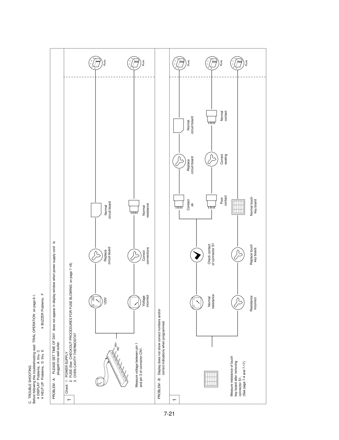 LG Electronics MV1825SW, LMV1825SBQ service manual Trouble Shooting 