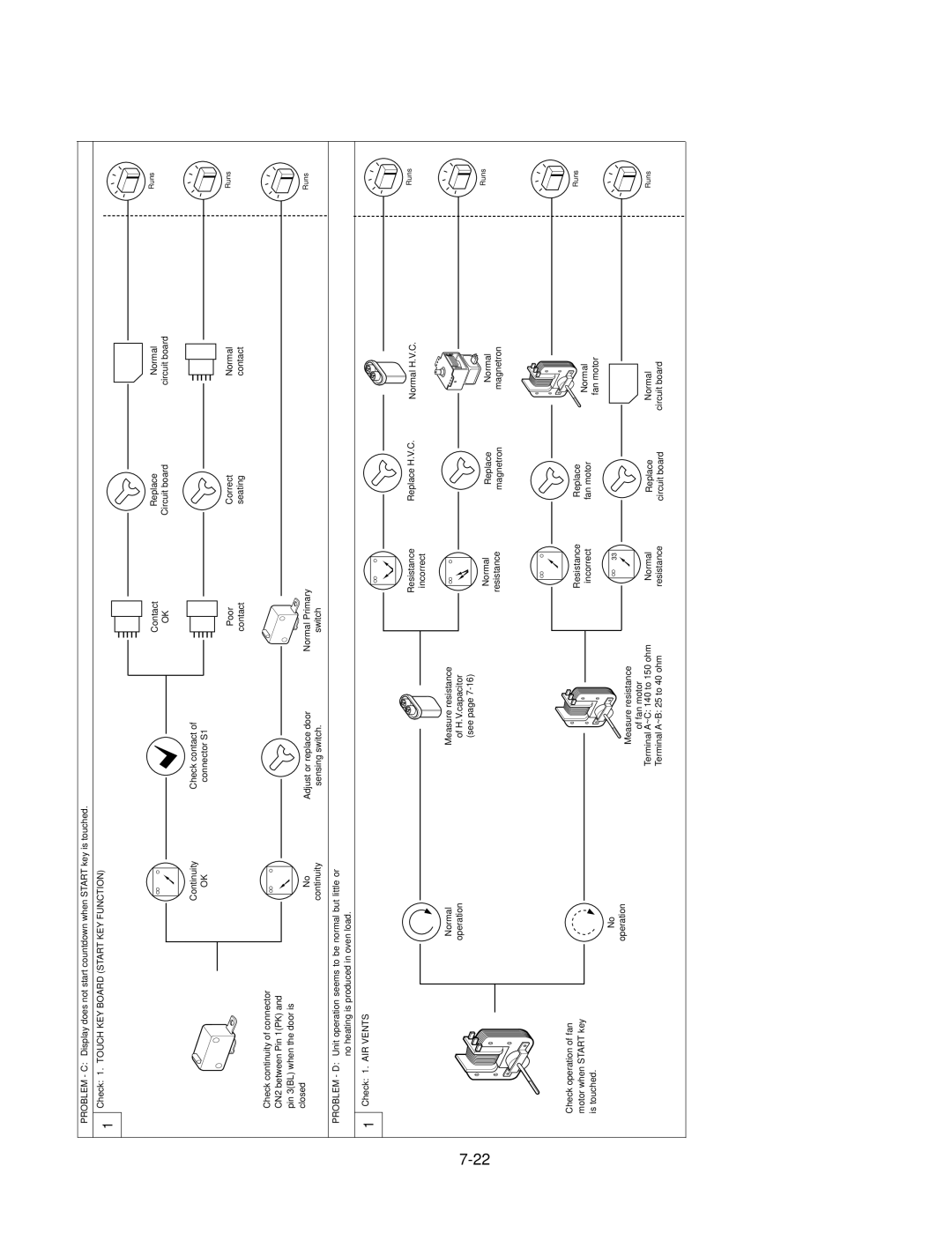 LG Electronics LMV1825SBQ, MV1825SW service manual Circuit board Poor 