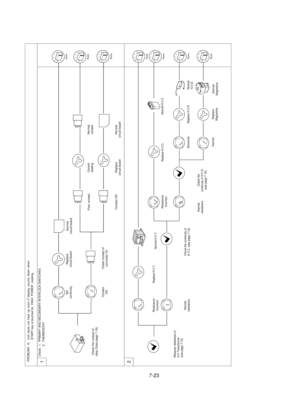 LG Electronics LMV1825SBQ, MV1825SW service manual Check the contact of relay 2see Normal 