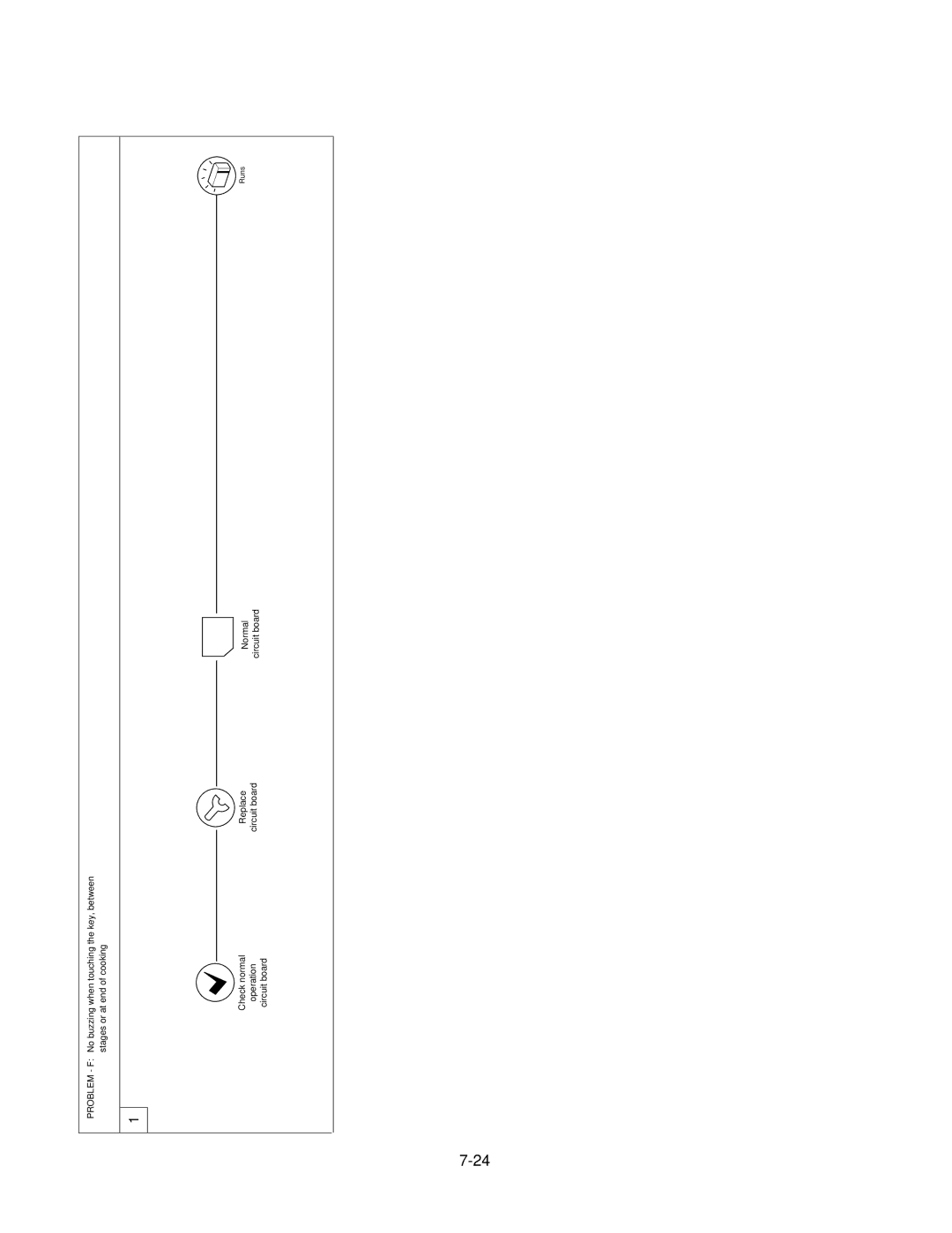 LG Electronics MV1825SW, LMV1825SBQ service manual Operation Circuit board 