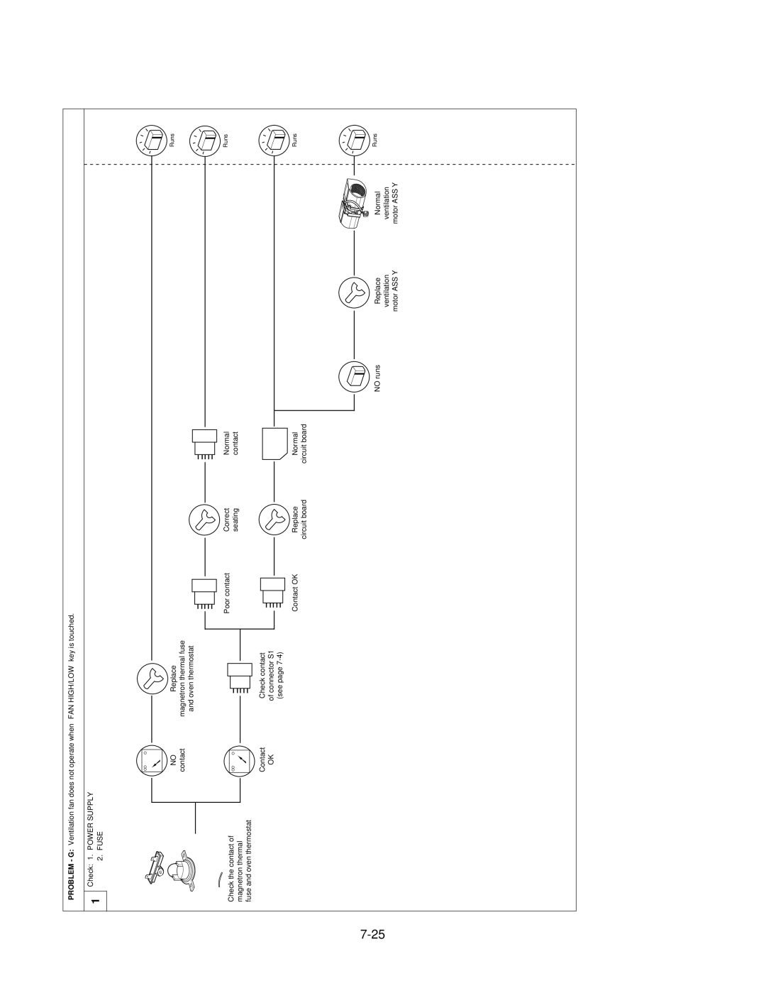 LG Electronics LMV1825SBQ, MV1825SW service manual Fuse 