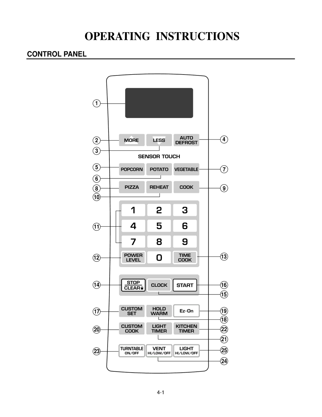 LG Electronics LMV1825SBQ, MV1825SW service manual Operating Instructions, Control Panel 