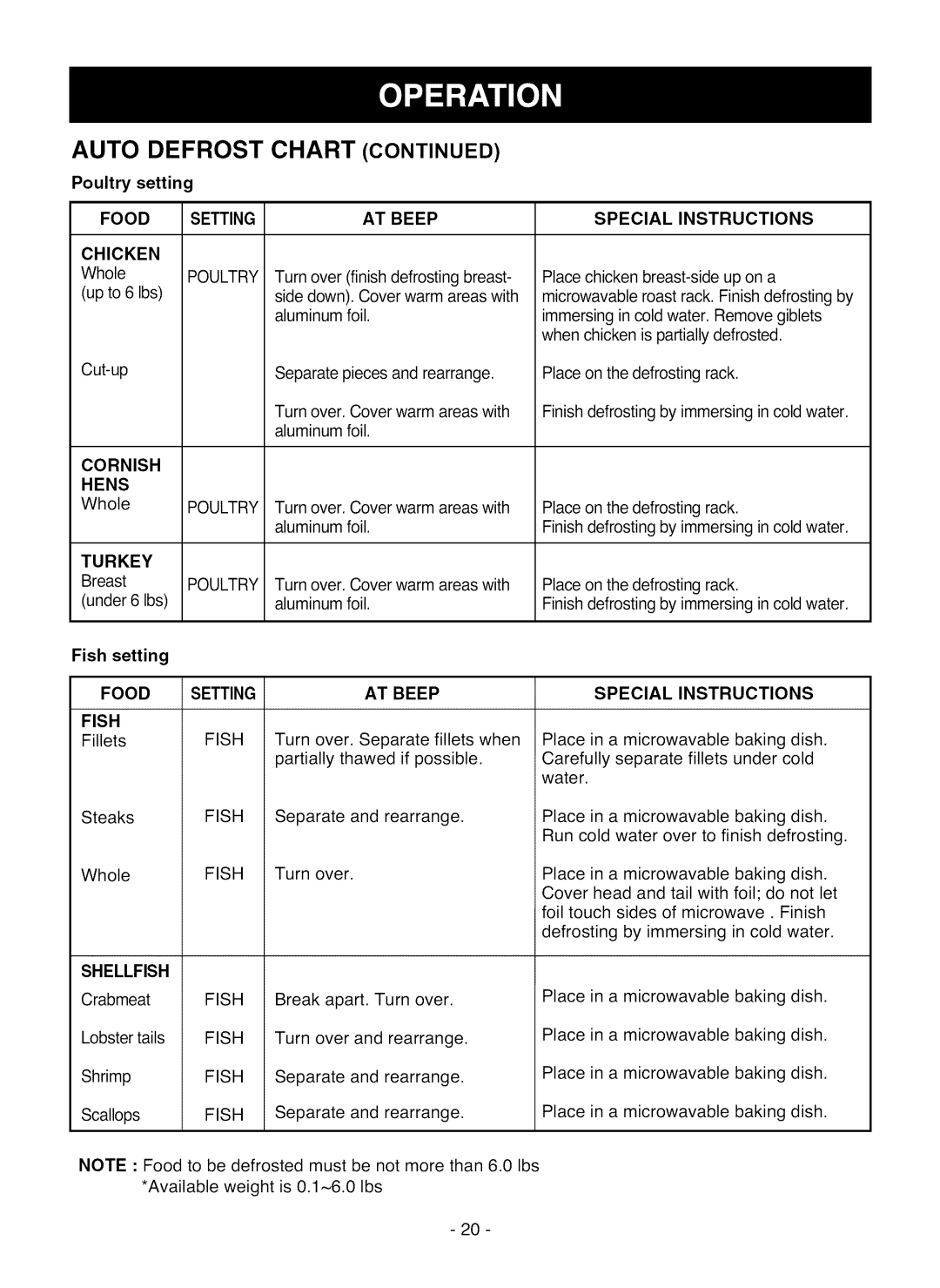 LG Electronics LMV1825SW owner manual Food Setting Chicken, Cornish Hens, Turkey, Food Setting AT Beep Fish 