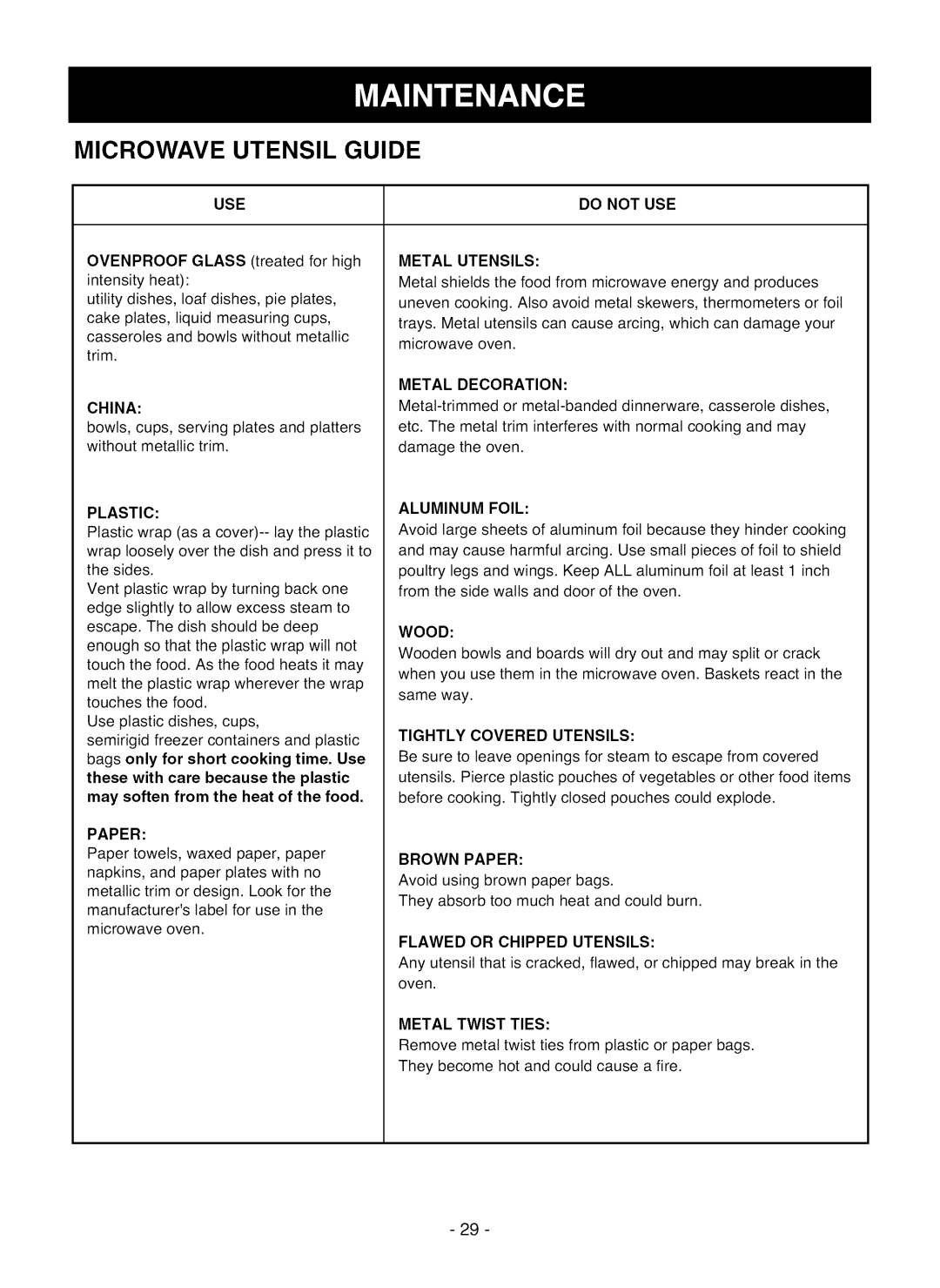 LG Electronics LMV1825SW owner manual Microwave Utensil Guide 