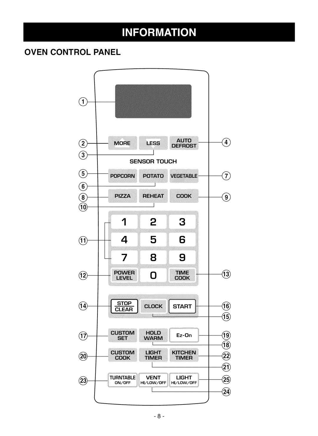 LG Electronics LMV1825SW owner manual Oven Control Panel, Sensor Touch 