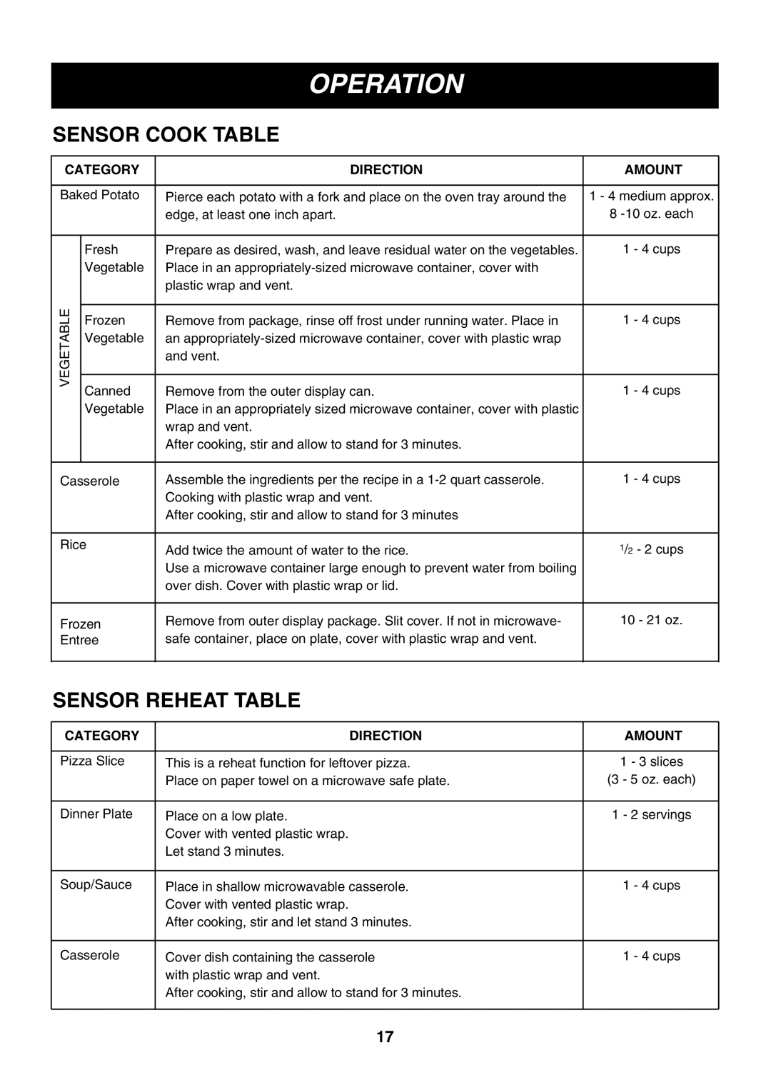 LG Electronics LMV2053ST, LMV2053SB, LMV2053SW owner manual Sensor Cook Table, Sensor Reheat Table, Category Direction Amount 