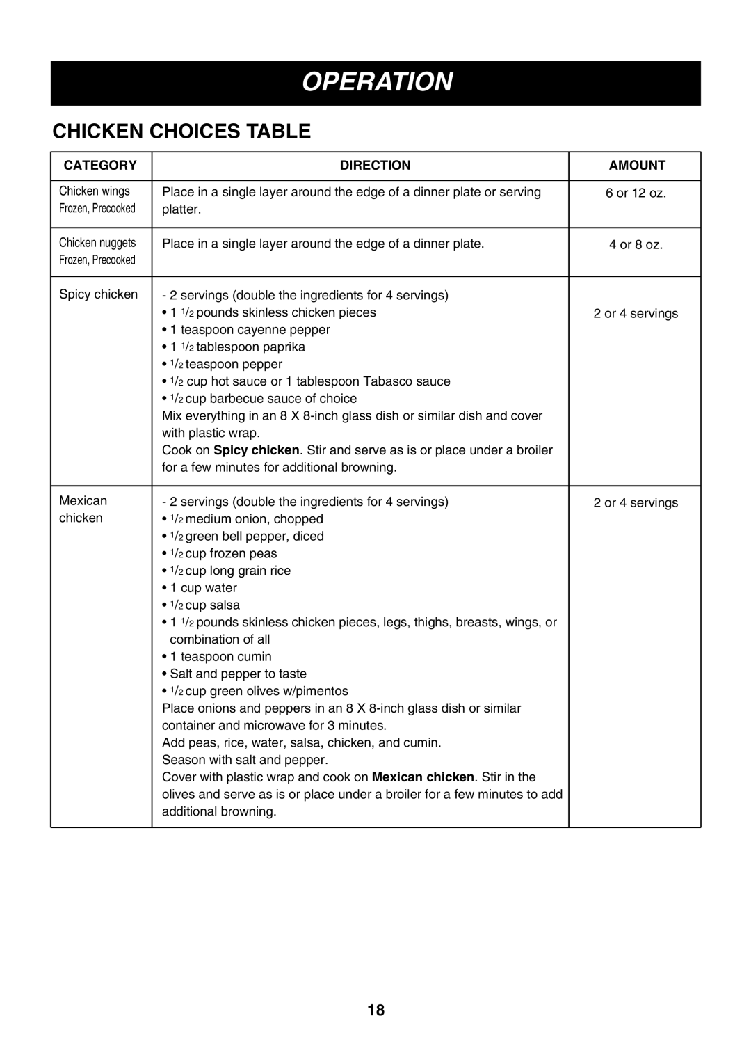 LG Electronics LMV2053SB, LMV2053SW, LMV2053ST owner manual Chicken Choices Table 