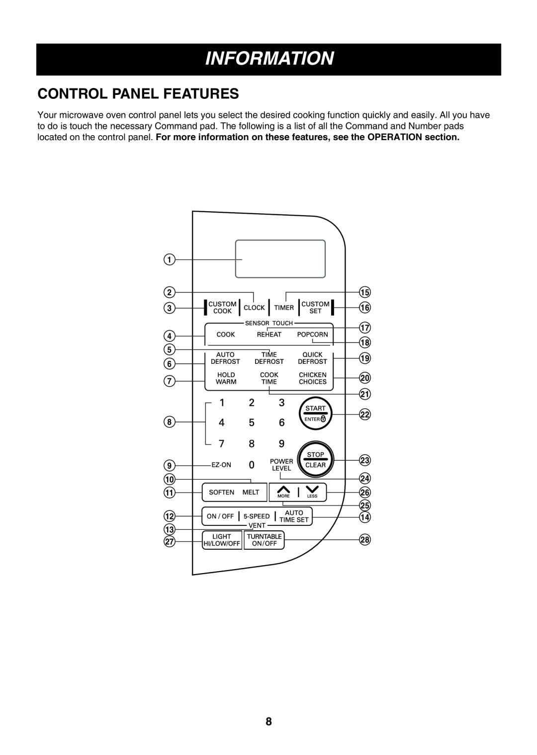 LG Electronics LMV2053ST, LMV2053SB, LMV2053SW owner manual Control Panel Features, Information 