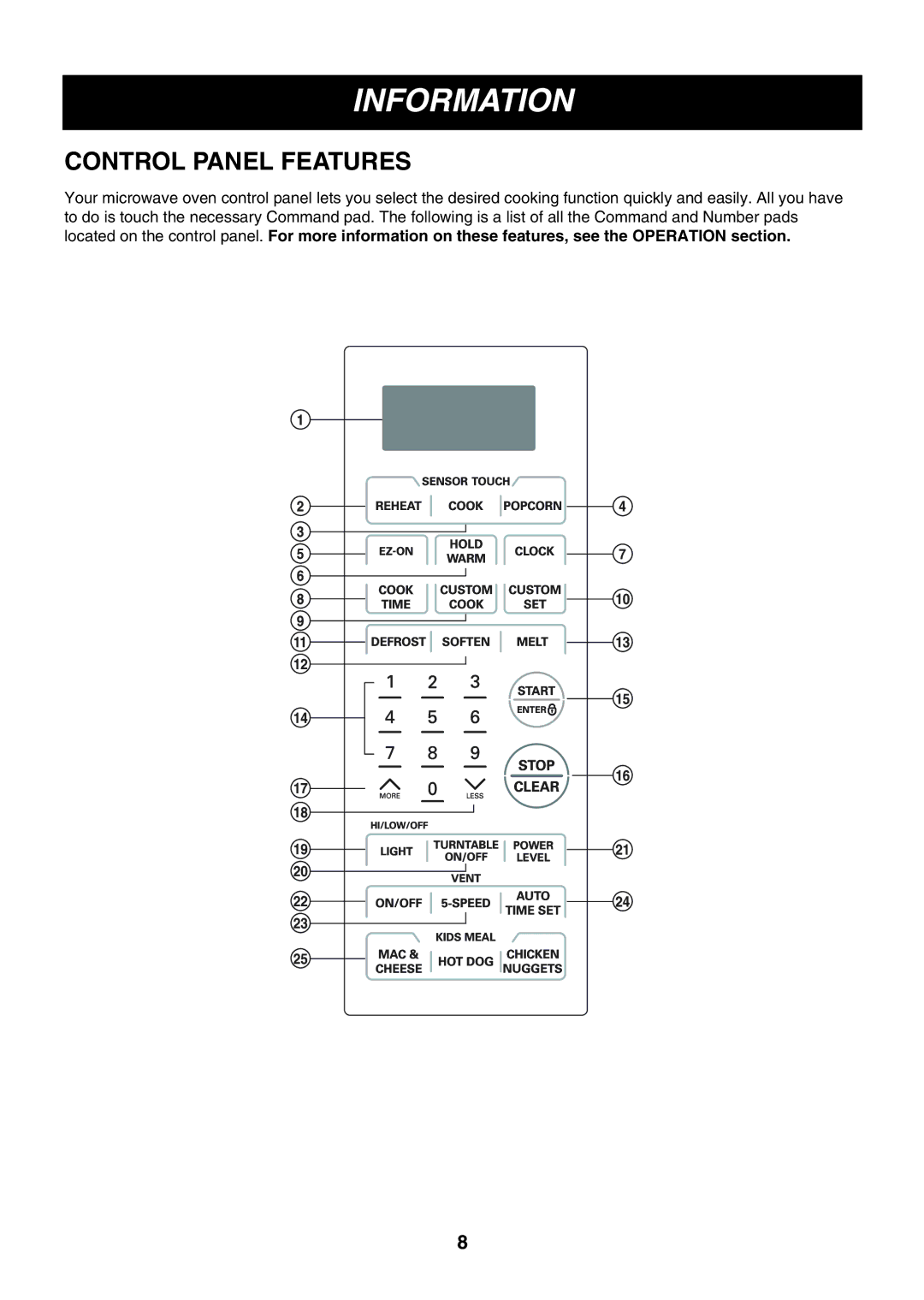 LG Electronics LMV2083SW, LMV2083ST, LMV2083SB owner manual Control Panel Features 