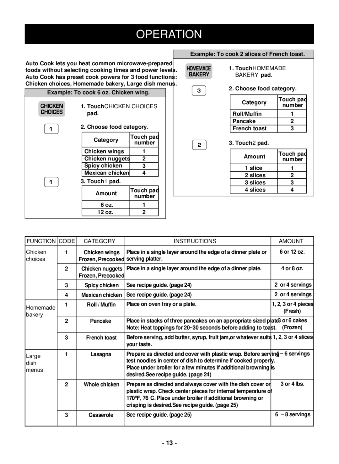 LG Electronics LMVM1955T, LMVM1955SBQ, LMVM1955SW Auto Cook Table, Function Code Category Instructions Amount 