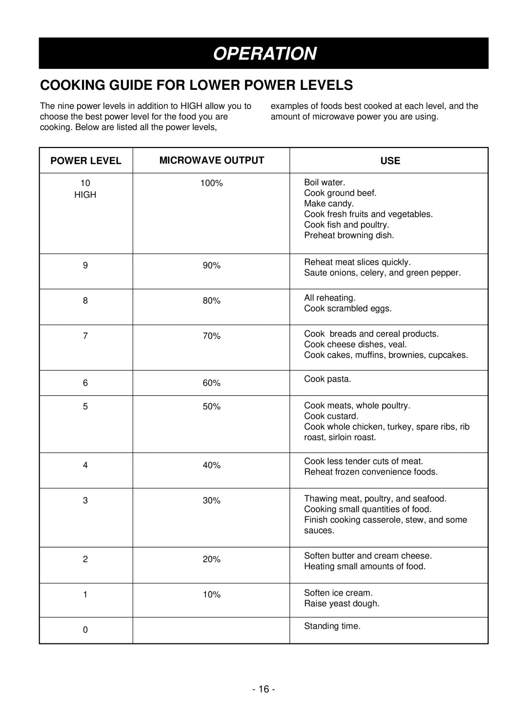 LG Electronics LMVM1955T, LMVM1955SBQ, LMVM1955SW Cooking Guide for Lower Power Levels, Power Level Microwave Output USE 