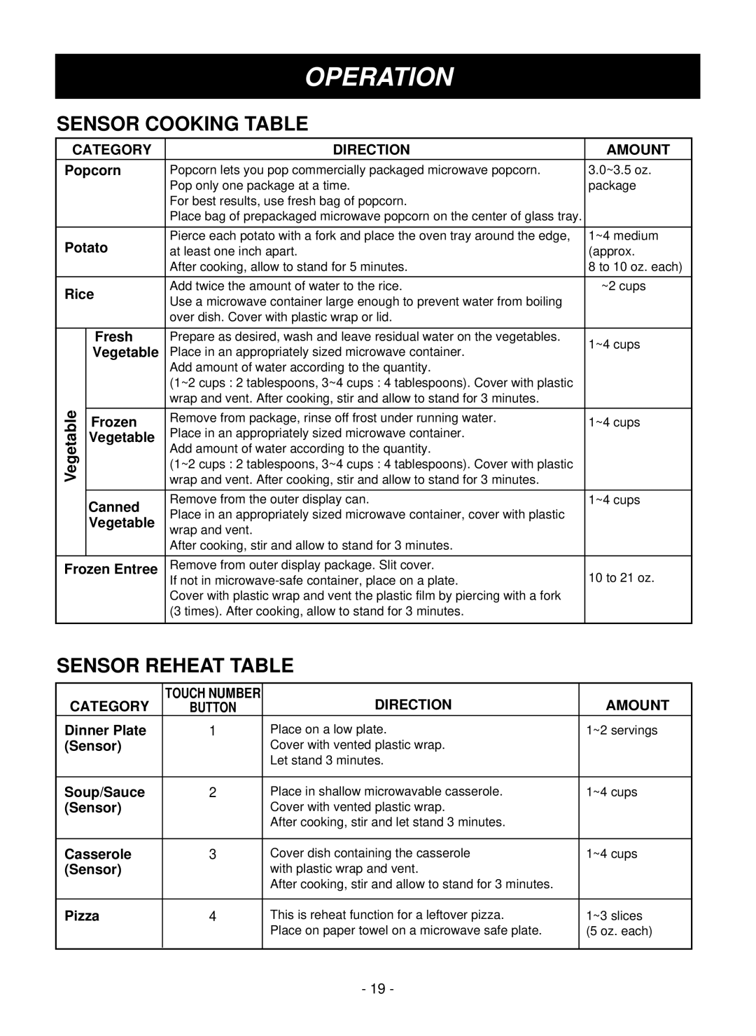 LG Electronics LMVM1955SW, LMVM1955T, LMVM1955SB Sensor Cooking Table, Sensor Reheat Table, Category Direction Amount 