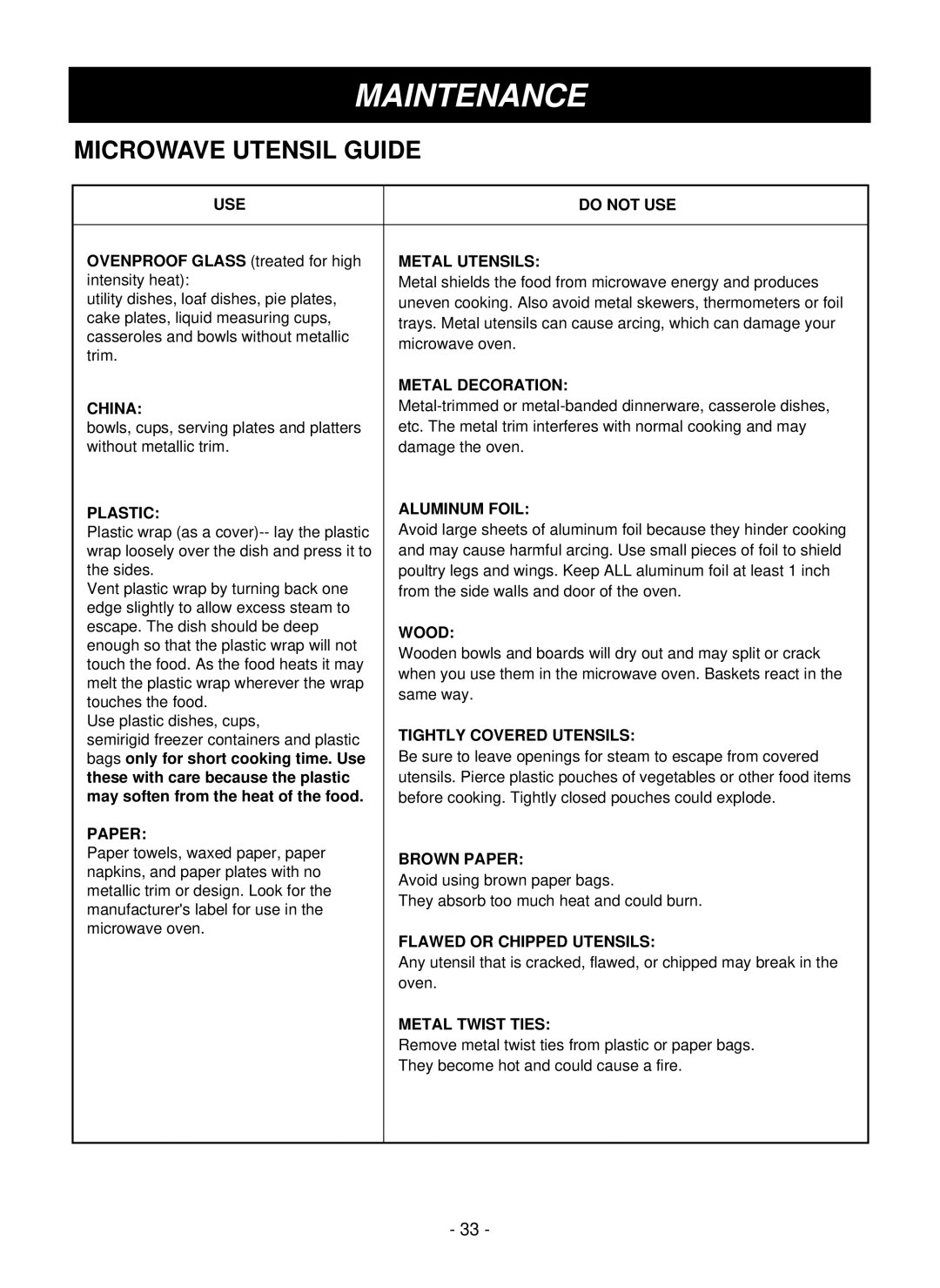 LG Electronics LMVM1955T, LMVM1955SBQ, LMVM1955SW owner manual Microwave Utensil Guide 