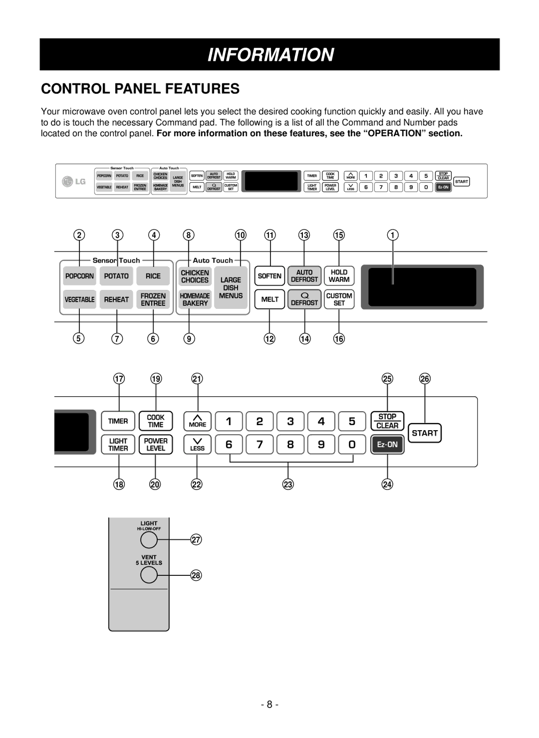 LG Electronics LMVM1955T, LMVM1955SBQ, LMVM1955SW owner manual Control Panel Features 