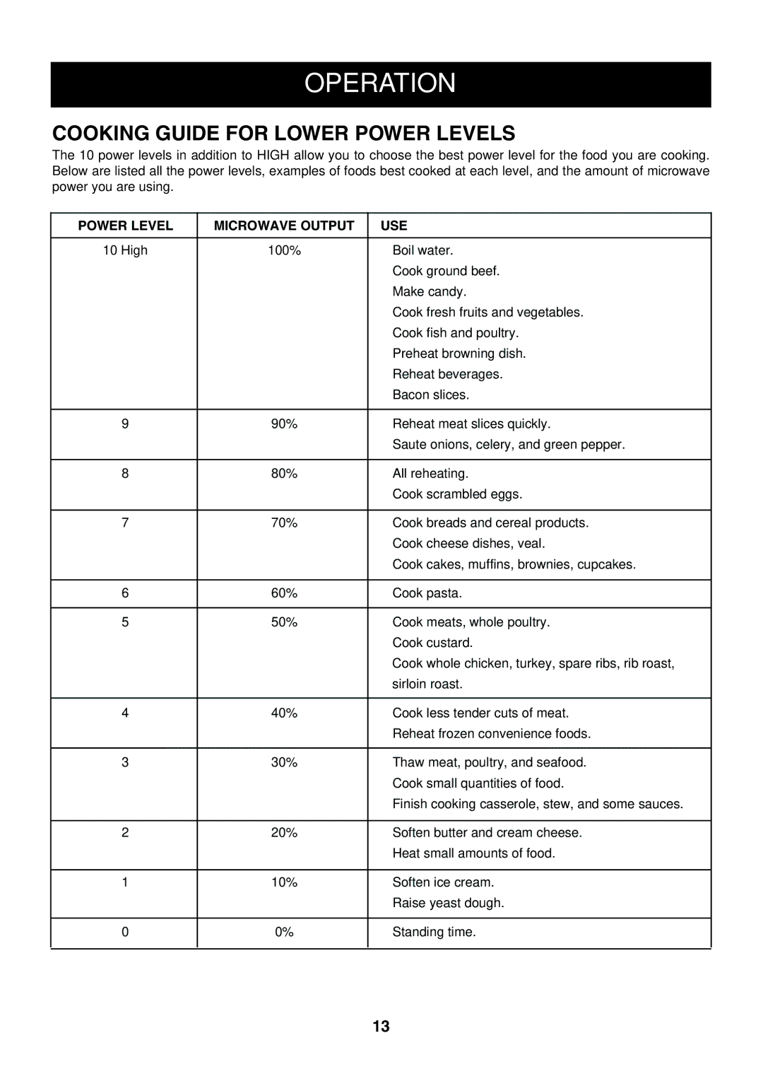 LG Electronics LMVM2055SB owner manual Cooking Guide for Lower Power Levels, Power Level Microwave Output USE 