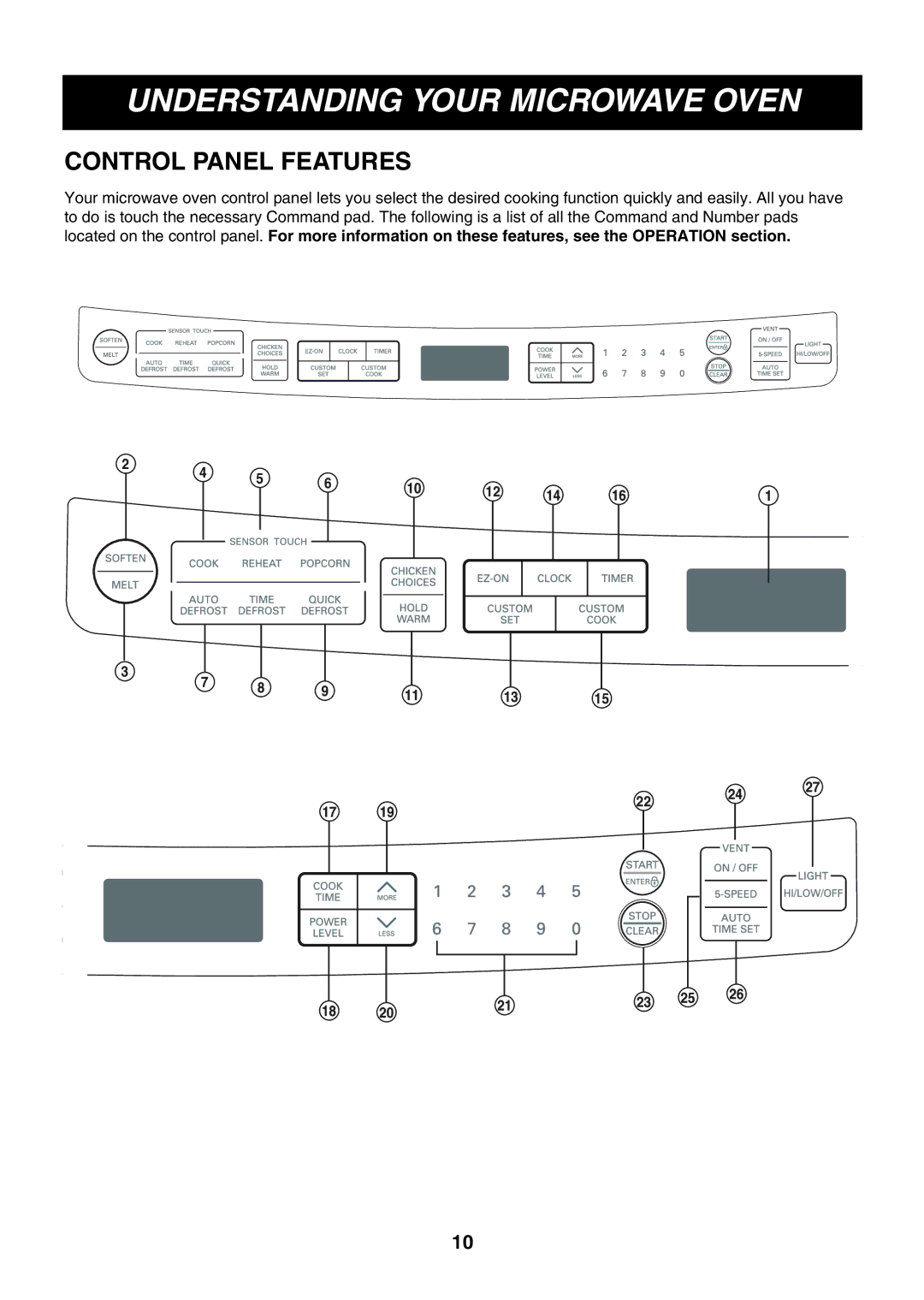 LG Electronics LMVM2075ST, LMVM2075SW, LMVM2075SB owner manual Control Panel Features 