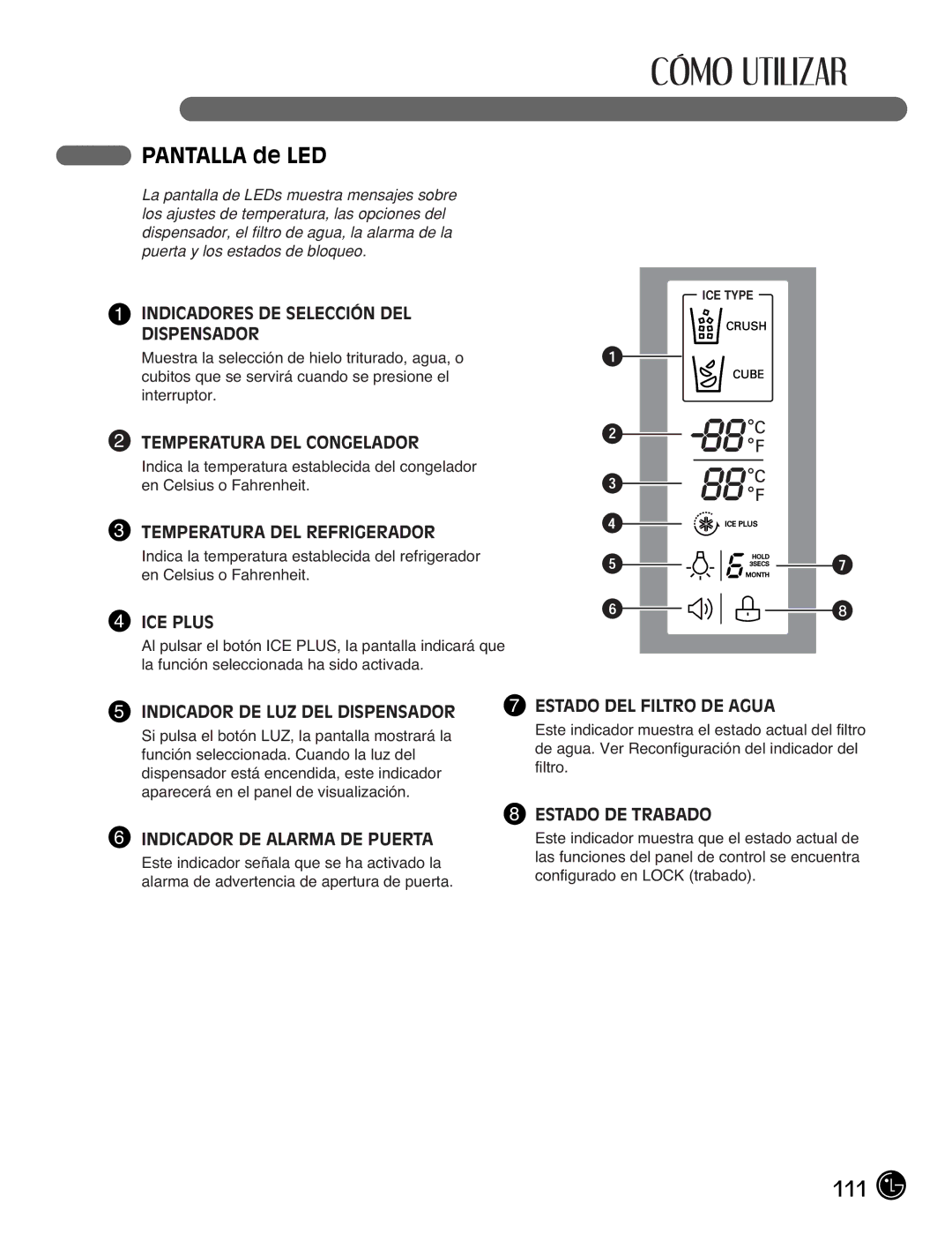 LG Electronics LMX21971 Indicadores DE Selección DEL Dispensador, Temperatura DEL Congelador, Temperatura DEL Refrigerador 