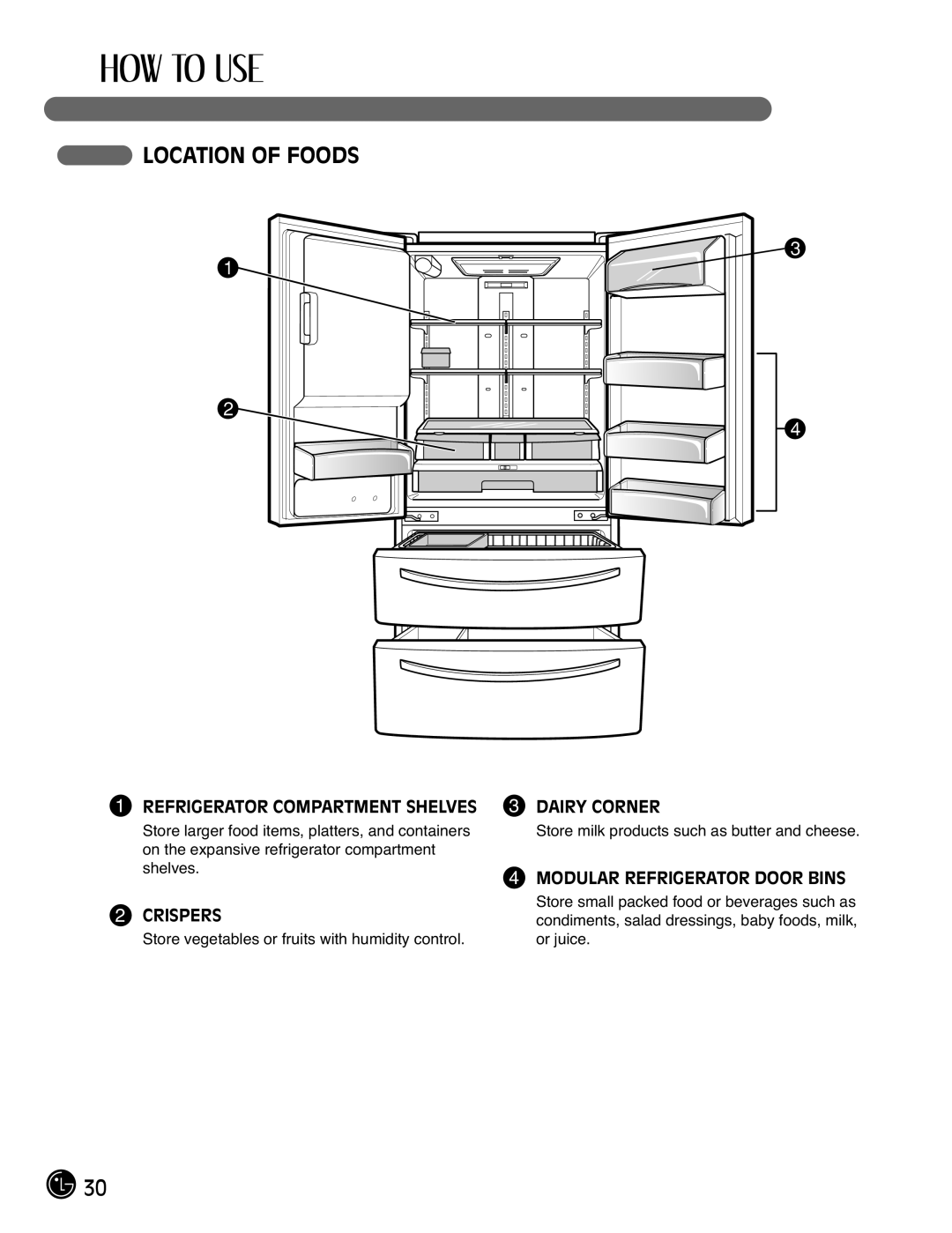 LG Electronics LMX21981**, LMX25981**, LMX2525971, LMX21971 Location of Foods, Dairy Corner, Modular Refrigerator Door Bins 