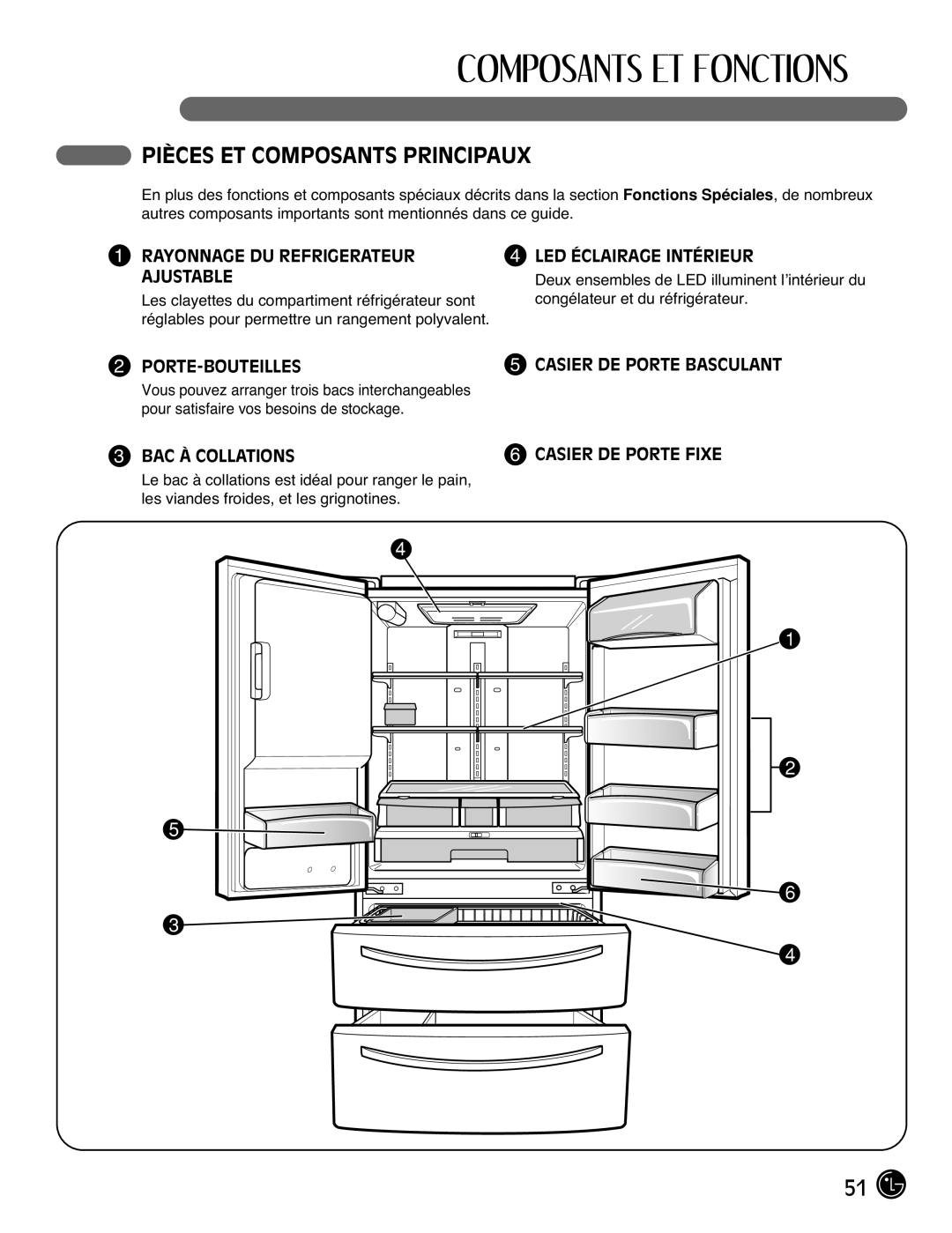 LG Electronics LMX21971, LMX25981**, LMX2525971, LMX21981** manual Pièces ET Composants Principaux 