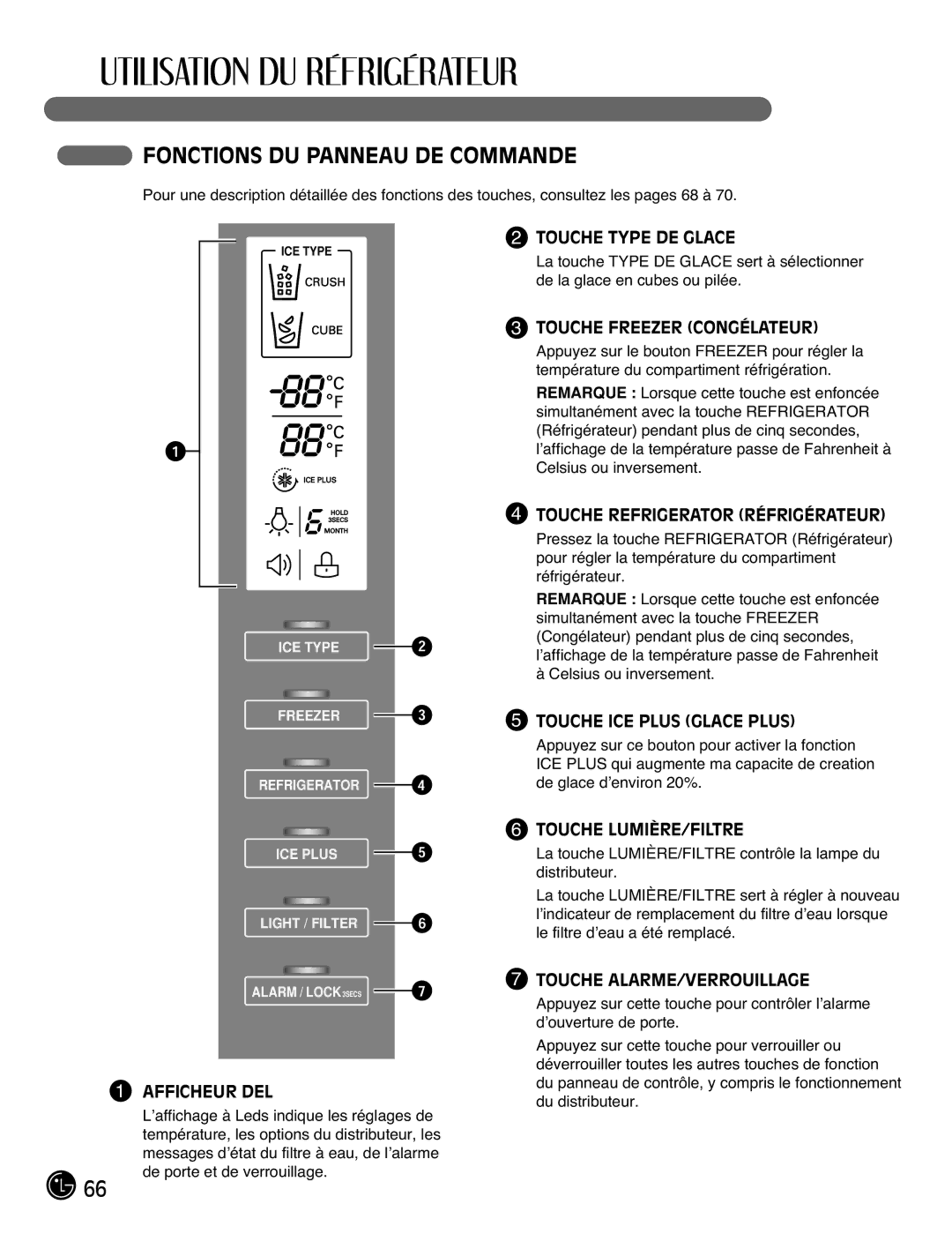 LG Electronics LMX21981**, LMX25981**, LMX2525971, LMX21971 manual Fonctions DU Panneau DE Commande 