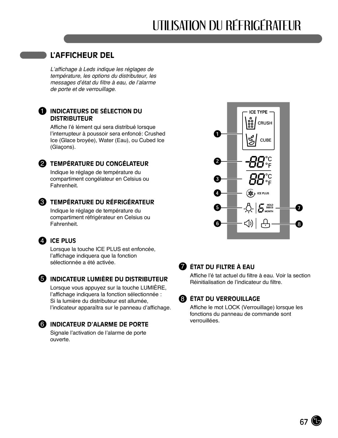 LG Electronics LMX21971, LMX25981**, LMX2525971, LMX21981** manual ’Afficheur Del 