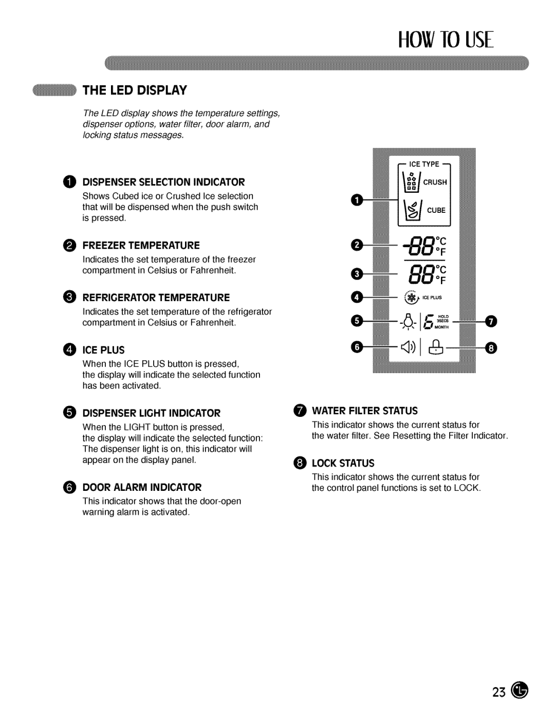 LG Electronics LMX21984 Dispenser Selection Indicator, Freezer Temperature, Refrigerator Temperature, Door Alarm Indicator 