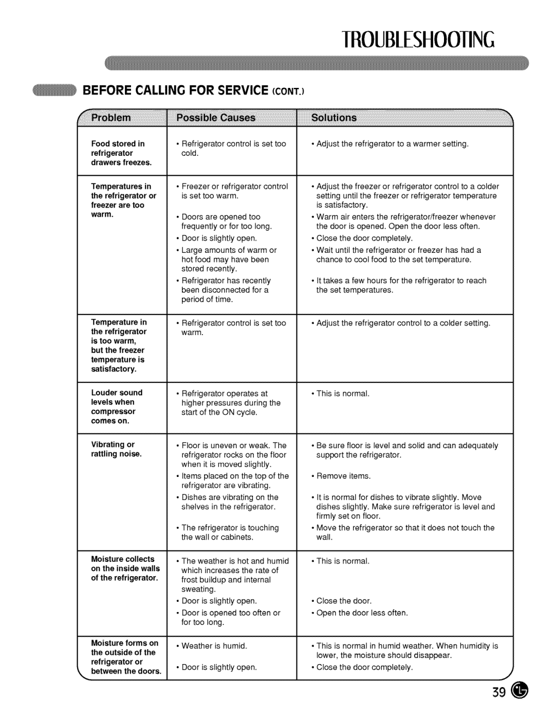 LG Electronics LMX21984, LMX25984 manual Temperaturesin the refrigeratoror freezer are too warm, Vibrating or rattling nolo 