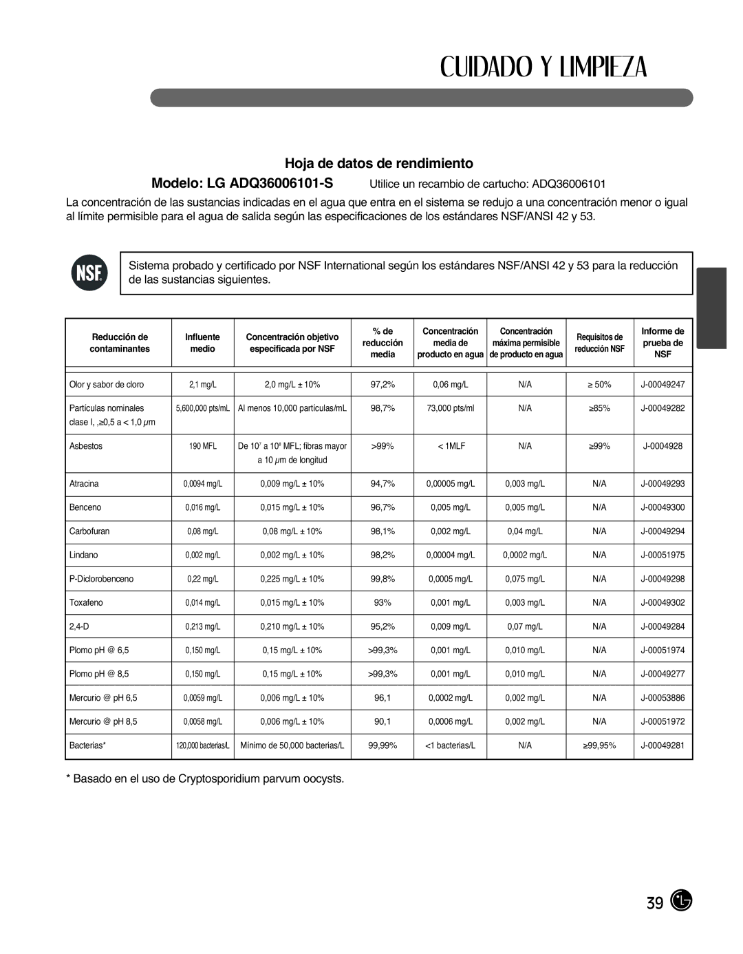 LG Electronics LMX25988ST owner manual Hoja de datos de rendimiento, Nsf 