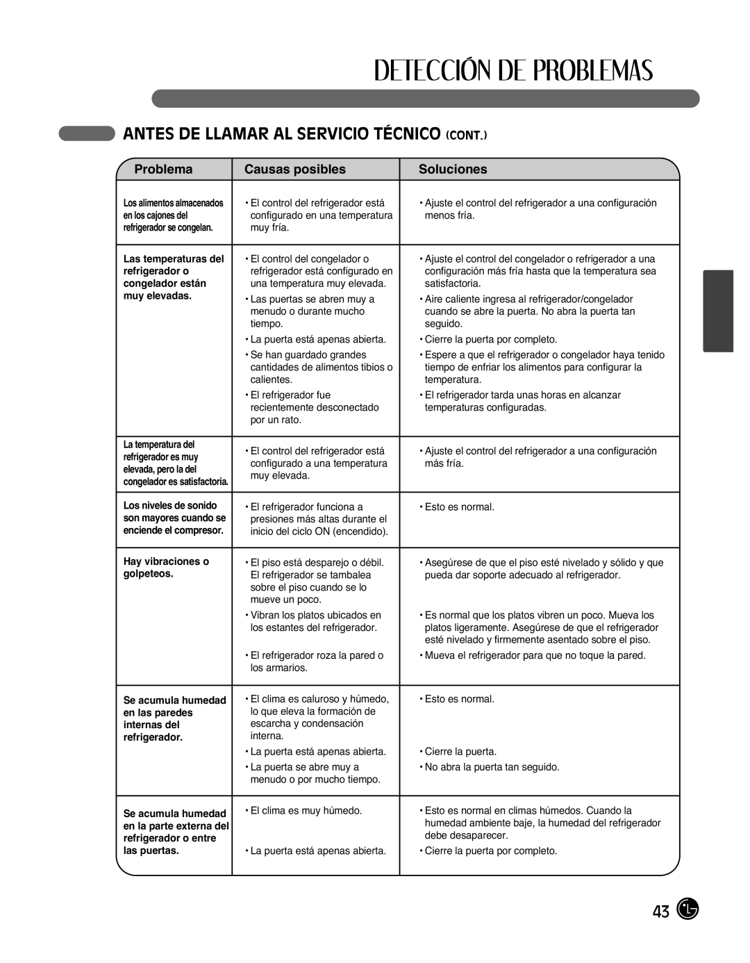 LG Electronics LMX25988ST owner manual El clima es muy húmedo La puerta está apenas abierta 