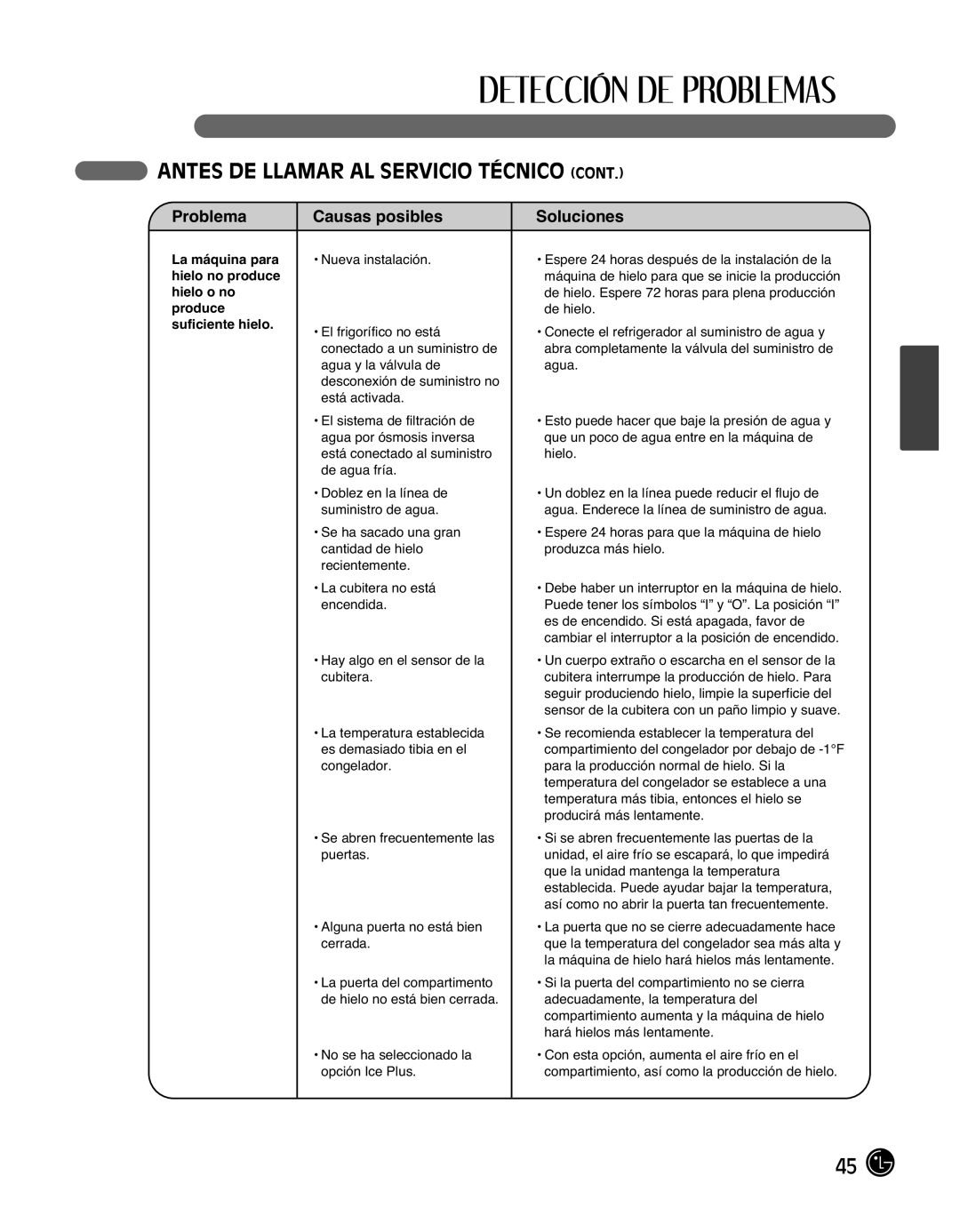 LG Electronics LMX25988ST owner manual No se ha seleccionado la opción Ice Plus 